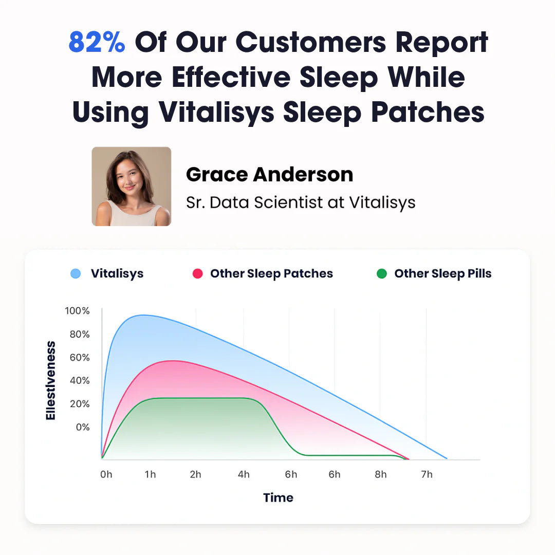 Vitalisys - Sleep Patches